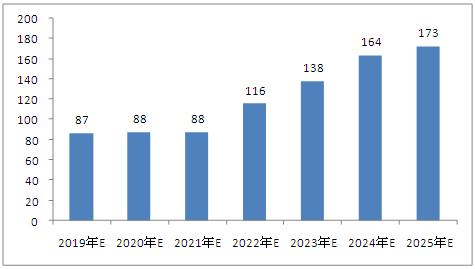 2025年4月 第24页