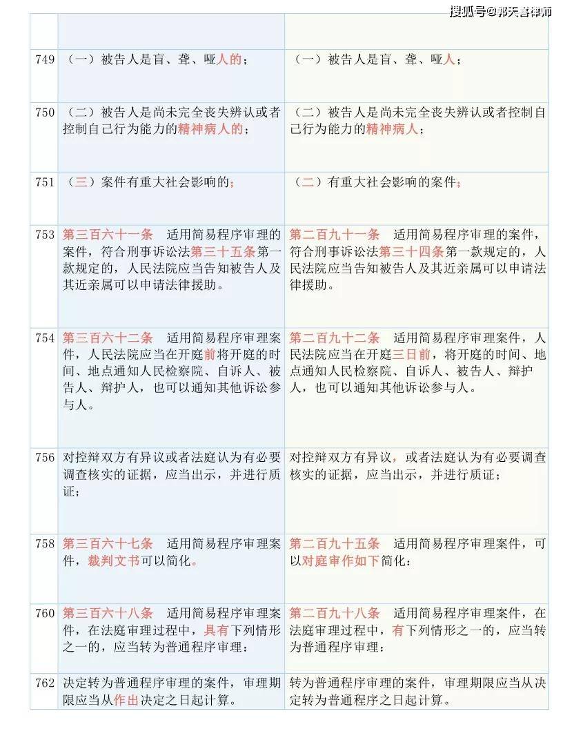 2025新澳门跟香港精准正版免費資料,词语释义、解释与落实与警惕虚假宣传
